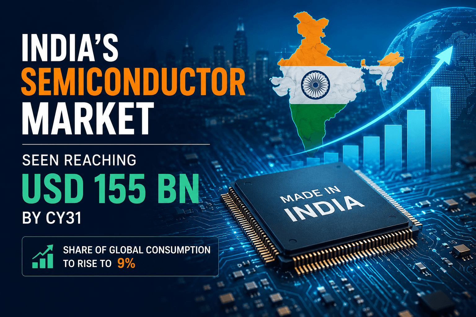 India’s Semiconductor Market Could Reach $155 Billion by 2031