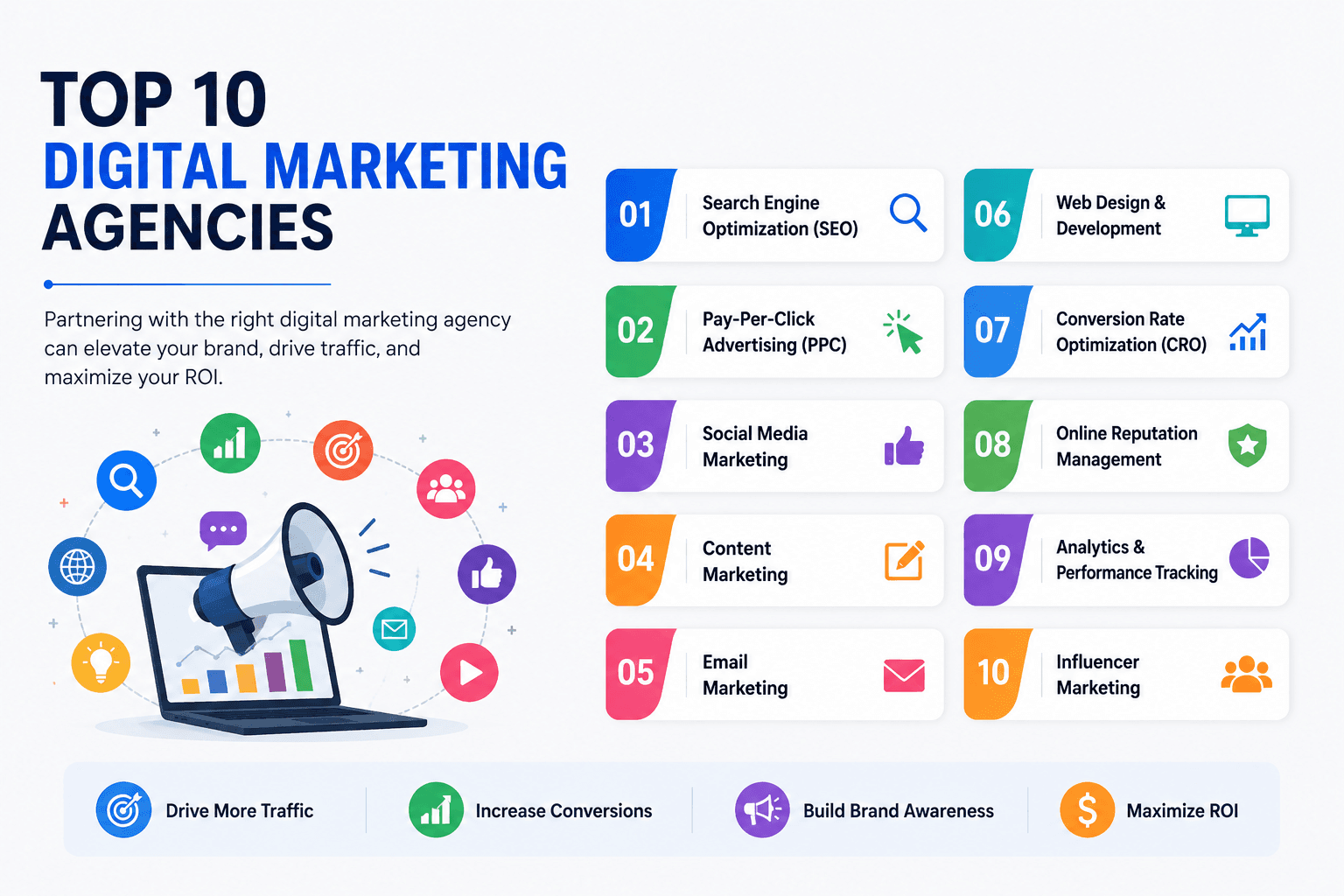 Top 10 Digital Marketing Agencies