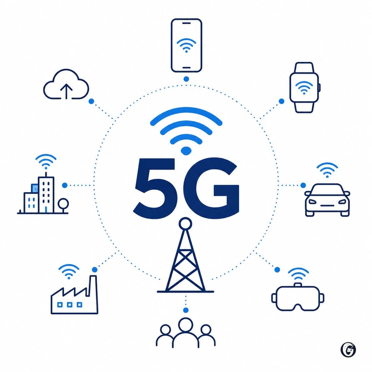 India Set to Reach 1 Billion 5G Users by 2030.